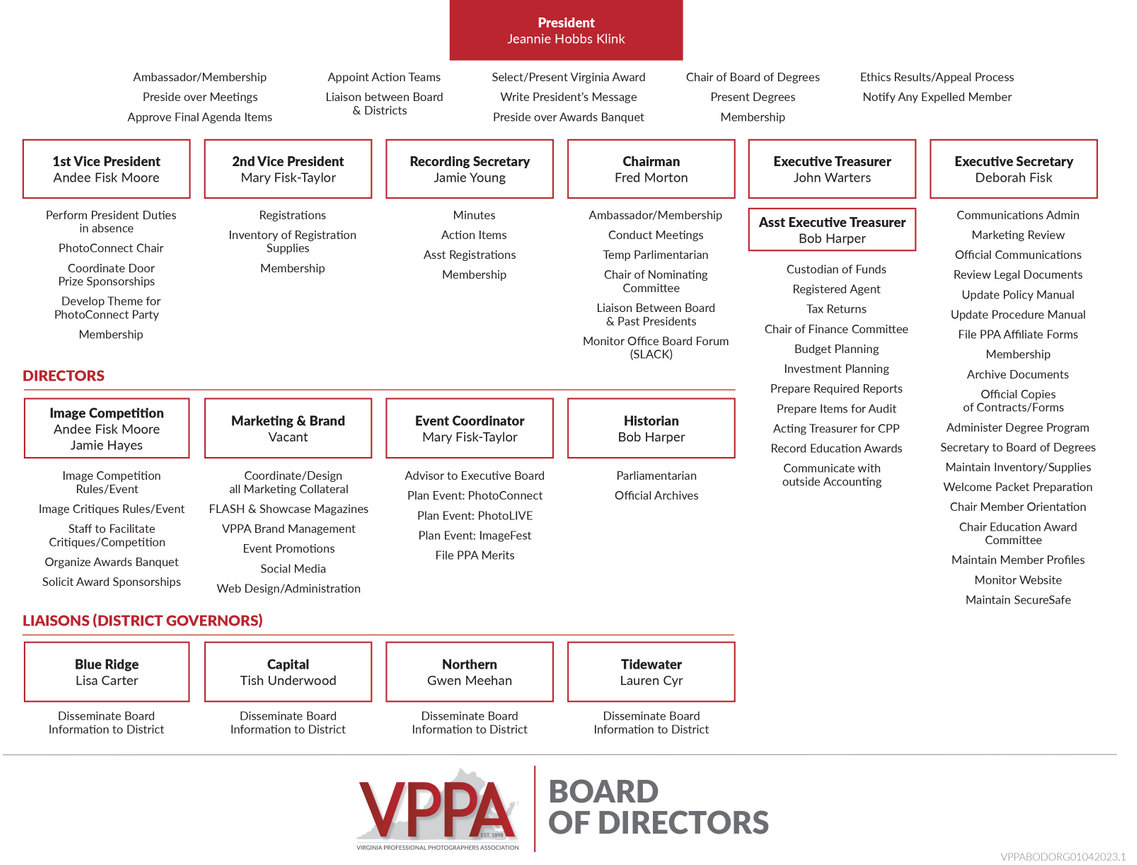 VPPA Organizational Chart