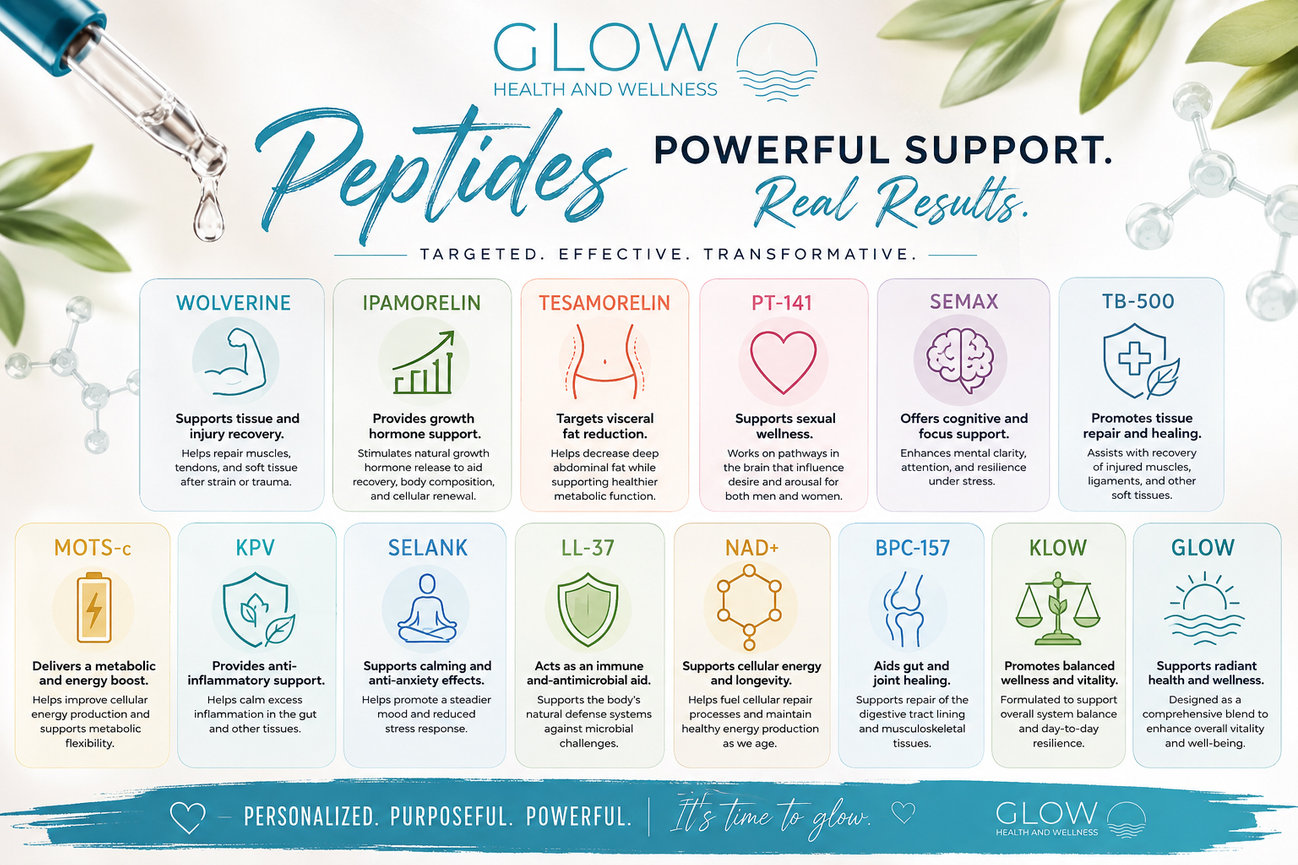 Peptides wellness infographic with 12 treatment cards and Glow Health and Wellness branding